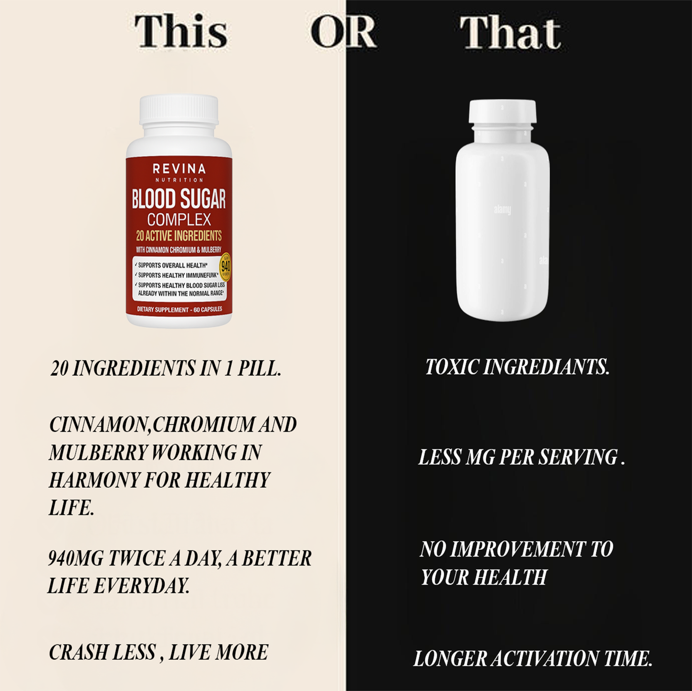 Revina Blood Sugar Complex